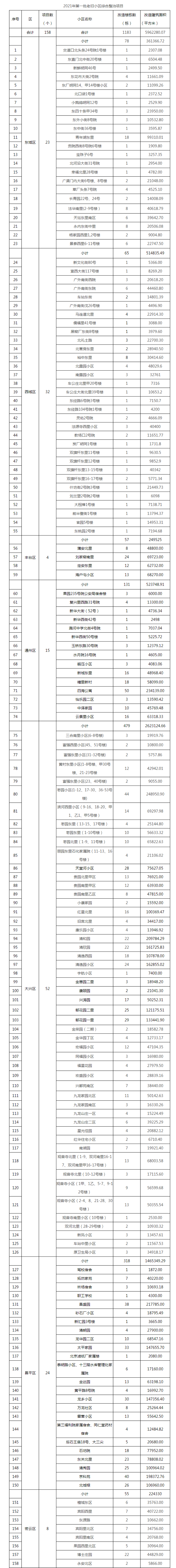 2021年第一批老旧小区综合整治项目.png