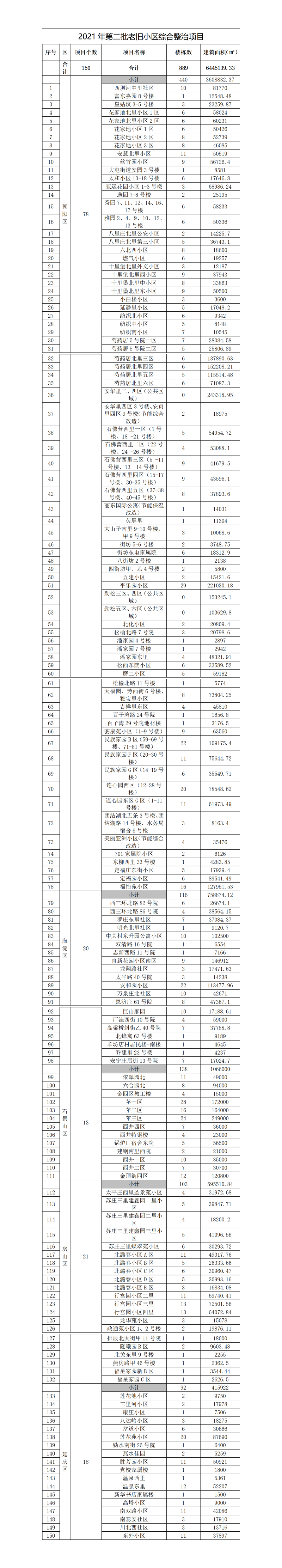 2021年第二批老旧小区综合整治项目.png