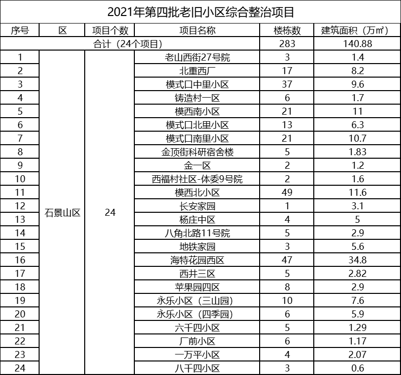 2021年第四批老旧小区综合整治项目.png