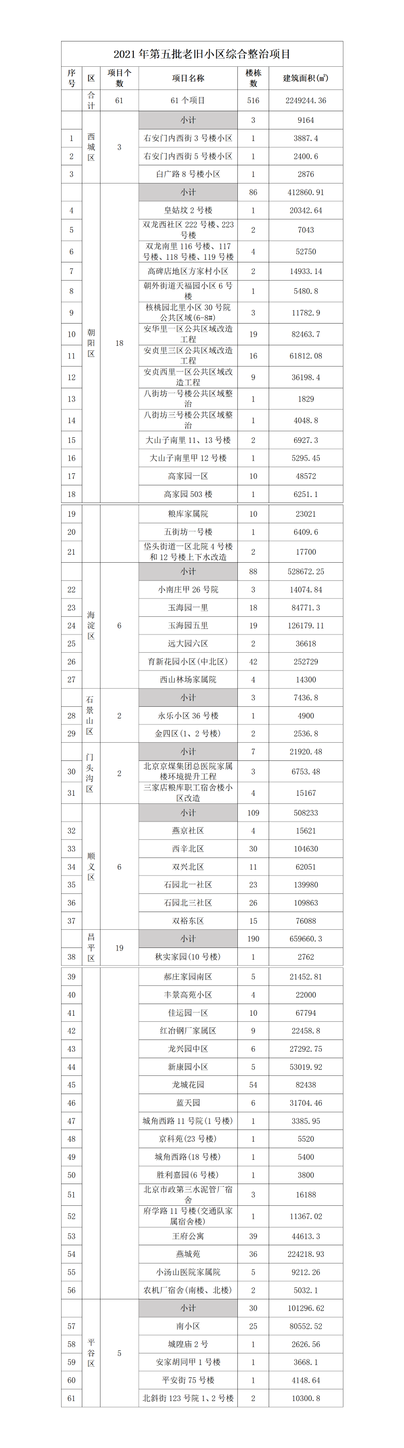 2021年第五批老旧小区综合整治项目.png